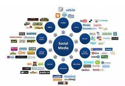 如何借助互聯(lián)網(wǎng)實現(xiàn)全域旅游營銷與銷售